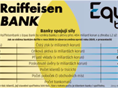Srovnání Equa bank s Raiffeisenbank.