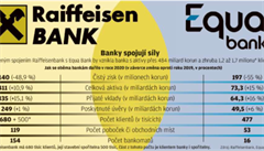 Srovnn Equa bank s Raiffeisenbank.