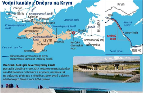 Vodn kanly z Dnpru na Krym.
