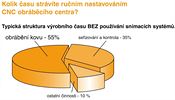 Pro sonda? Bez modernch systm men by prmysl zkolaboval