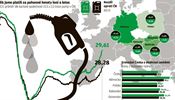 Infografika ceny pohonnch hmot.