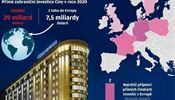 Pm zahranin investice ny v roce 2020.