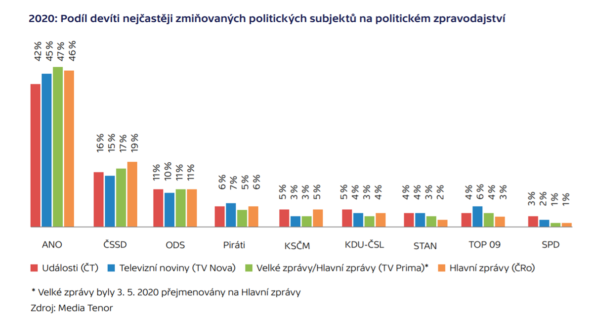 Česká televize, graf 2