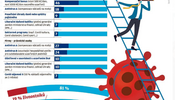 Infografika. Nejvce pnosn programy vldy pomoci podle podnikatel.