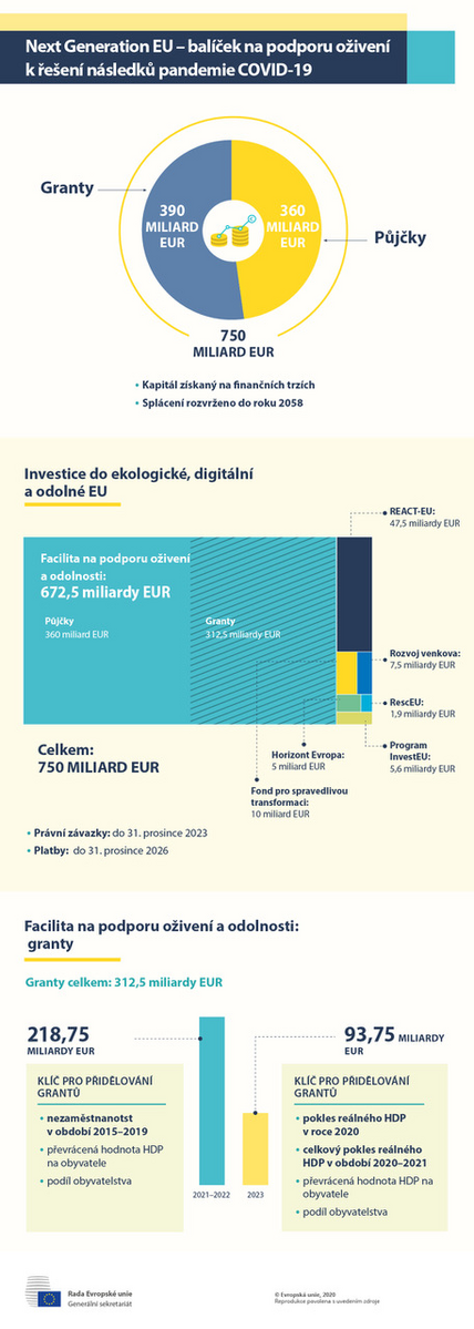 Analza: Lidi a podniky m dostat z krize masivn finann injekce