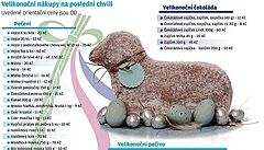 Velikono�ní jídlo (ilustra�ní foto)