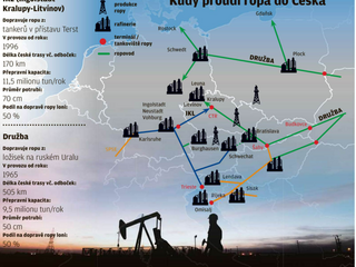 Kudy proudí ropa do Česka