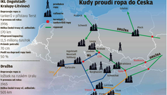 Kudy proudí ropa do Česka | na serveru Lidovky.cz | aktuální zprávy