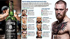 Conor McGregor se dostal na vrchol žebříčku nejlépe placených sportovců světa... | na serveru Lidovky.cz | aktuální zprávy