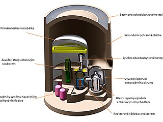Popis modelu reaktoru.