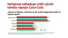 Coca-Cola symbolizuje touhu po svobod  oslavuje 50 let vroby u ns