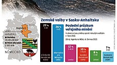 Volby v Sasku-Anhaltsku.
