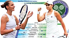 Karolína Plíšková se ve finále Wimbledonu utká s Australankou Bartyovou.