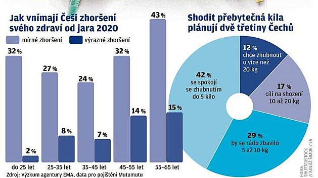 ei pibraj a churav