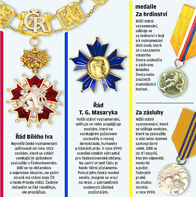 Řády a medaile