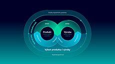 Digitln transformace v Siemens Elektromotory Mohelnice pokrauje