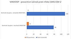 VIROSTOP inn chrn ped Covid-19