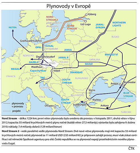 Analza: Nord Stream 2 piprav Evrop prekrn situace
