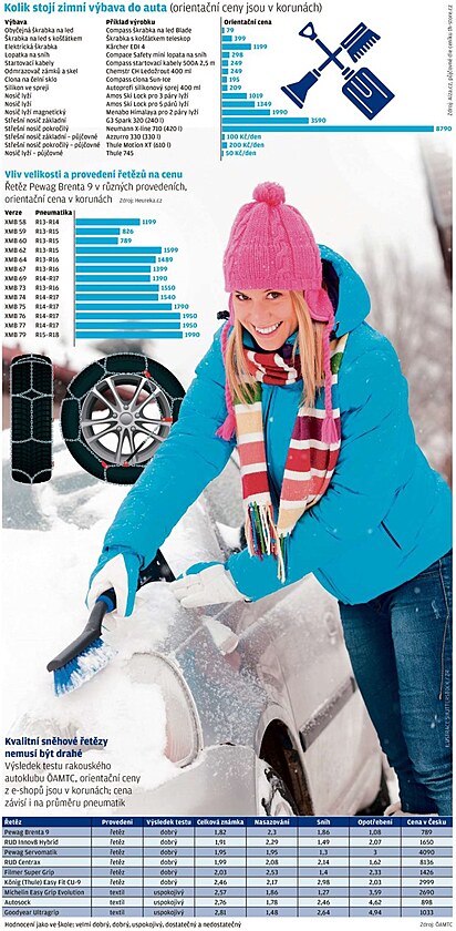 Jak pro auto vybrat sněhové řetězy, co potřebujete pro převoz lyží a kolik  zimní výbava stojí?, Byznys