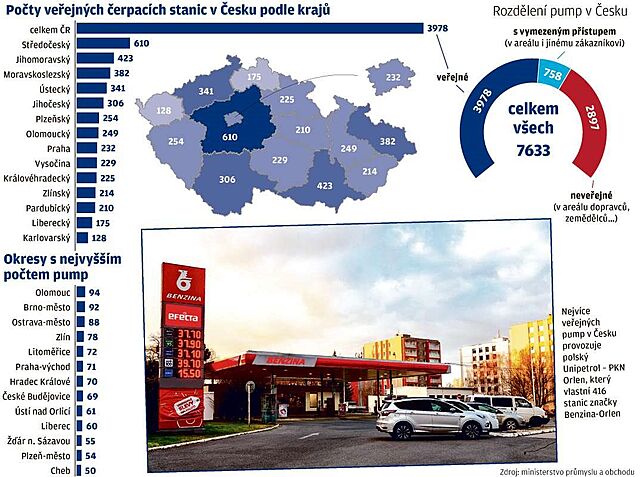 Počty čerpacích stanic v Česku