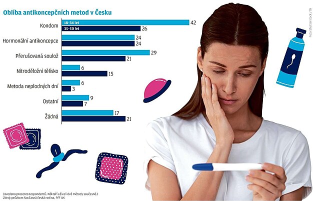 Zneplodní vás antikoncepce? Lékaři vyvracejí mýty rozšířené mezi ženami |  Zdraví | Lidovky.cz