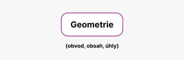 Geometrie - obvod, obsah, úhly (aktivní)