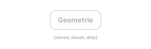 Geometrie - obvod, obsah, úhly (neaktivní)