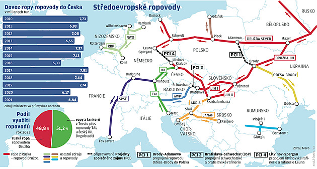 Do Česka míří 110 vlaků s ropou měsíčně. Jak se ještě chystáme na chvíli, až vyschne Družba?