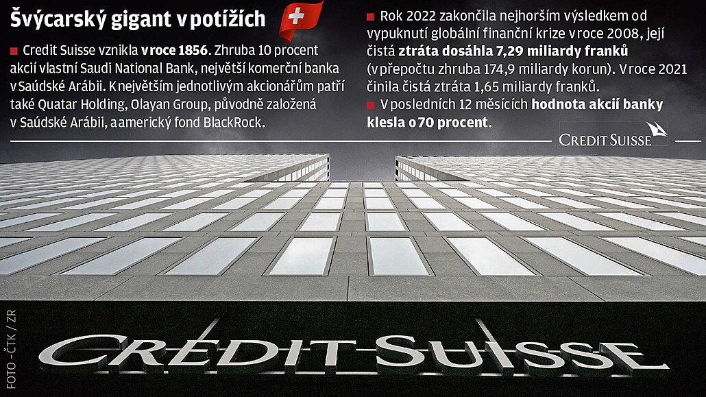 Credit Suisse - grafika.