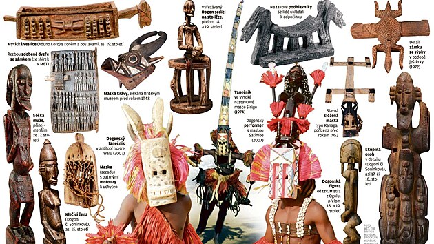 Žádná zmínka o africkém umění se nemůže obejít bez Dogonů od řeky Niger, tvůrců neuvěřitelných masek