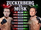 Srovnání Mark Zuckerberg vs. Elon Musk.