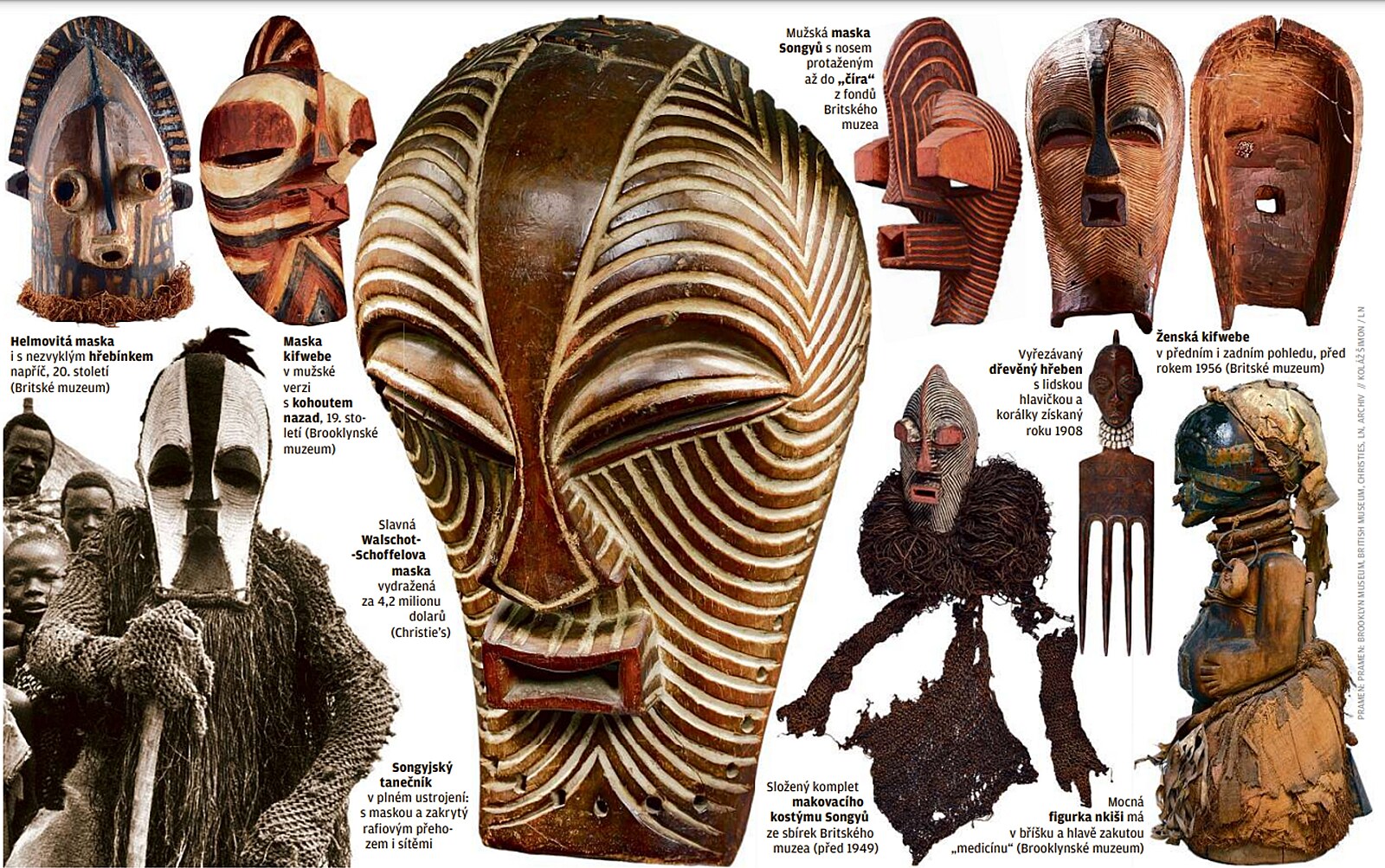 Dřevěné masky afrického kmene inspirovaly i Picassa, stojí i přes 90  milionů. Nositele chrání před zlými silami | Orientace | Lidovky.cz