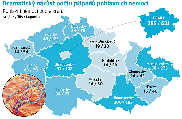 Rekordní čísla nakažených syfilidou u nás zvyšují dětí. Experti: Lidé se utrhli ze řetězu, přestali se bát HIV