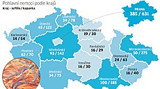 Nárůst počtu případů pohlavním nemocí v Česku (syfilis a kapavka) - grafika.
