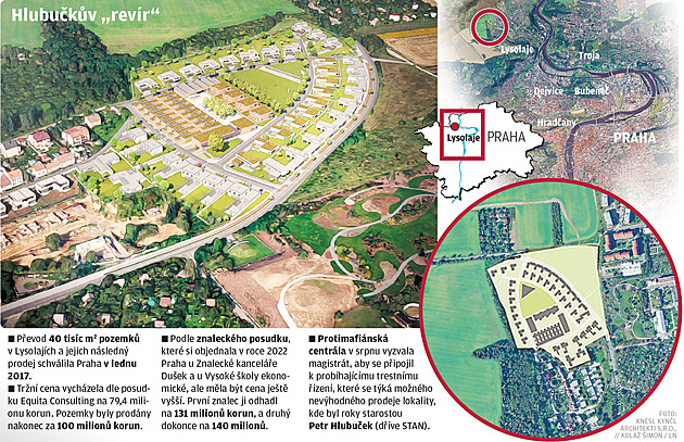 Policie šetří Hlubučkův „kšeft“. NCOZ vyzvala Prahu, aby vymáhala náhradu milionových škod