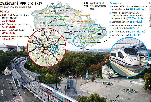 Z „hrobaře“ projektů lídrem. Soukromý sektor by měl táhnout urgentní stavby silnic a železnic