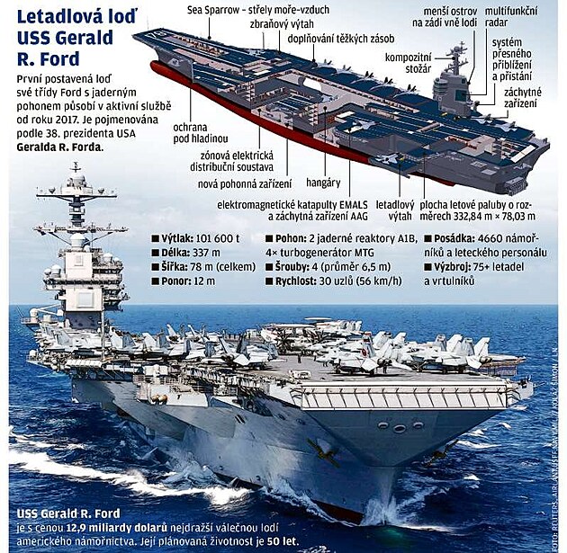 Letadlov� lo� USS Gerald R. Ford.