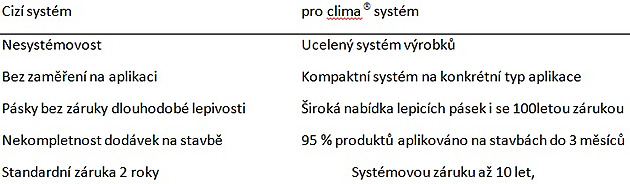 Jistota s difzn fli v prbhu stavby