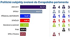 Výsledky voleb do Evropského parlamentu 2024