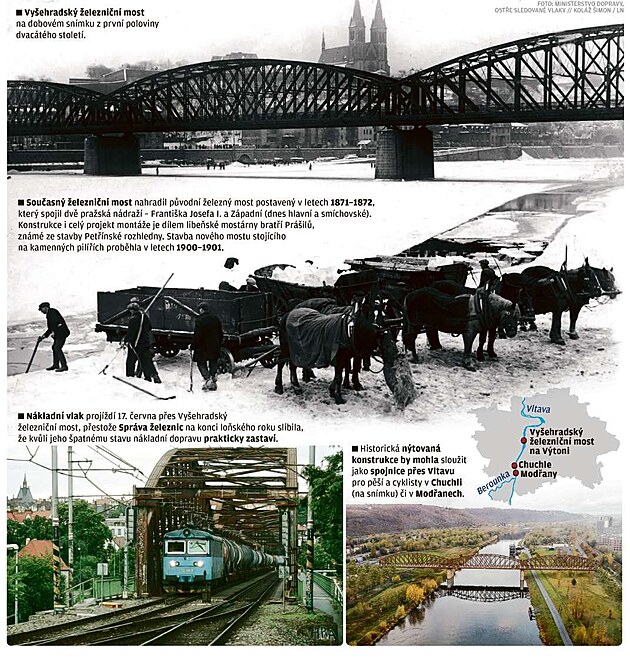 Vyehradsk eleznin most.
