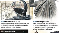2025 - p�ehled výro�í.