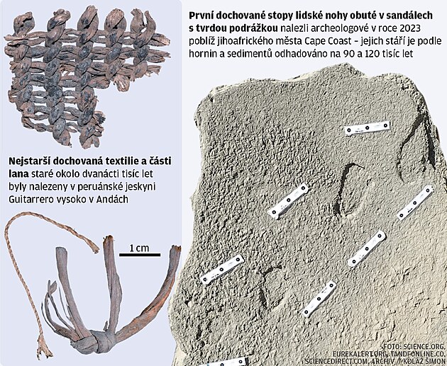 Grafika - Miln�ky prav�k� m�dy.