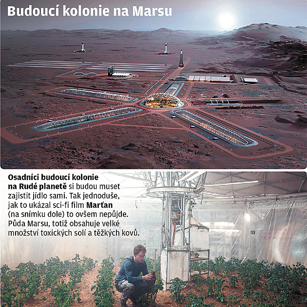 Bude to nejúžasnější cesta, jakou kdy člověk podnikl. Jaká rizika hrozí při misi na Mars?