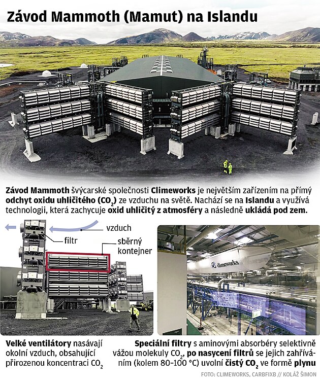 Grafika - Mammoth na Islandu.