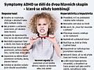 ADHD - porucha pozornosti s hyperaktivitou.