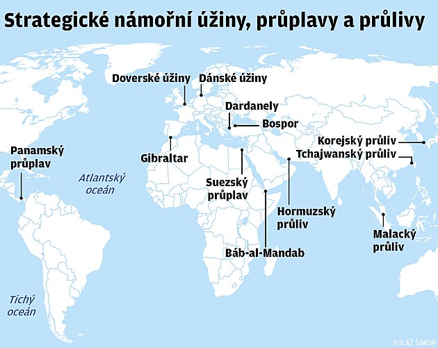 Strategick� n�mo�n� ��iny, pr�plavy a pr�livy