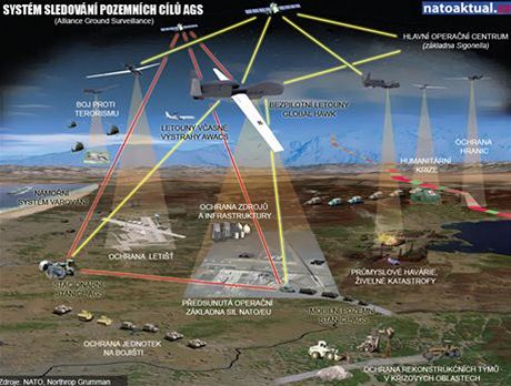 Alliance Ground Surveillance