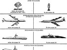 Odtajnn dokumenty NATO. Srovnn americk a sovtsk strategick zbraov...