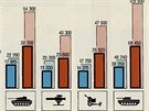 Odtajnn dokumenty NATO. Srovnn pozemnch sil NATO a Varavsk smlouvy v...