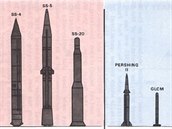 Odtajněné dokumenty NATO. Srovnání parametrů raket Pershing II. a GLCM s...